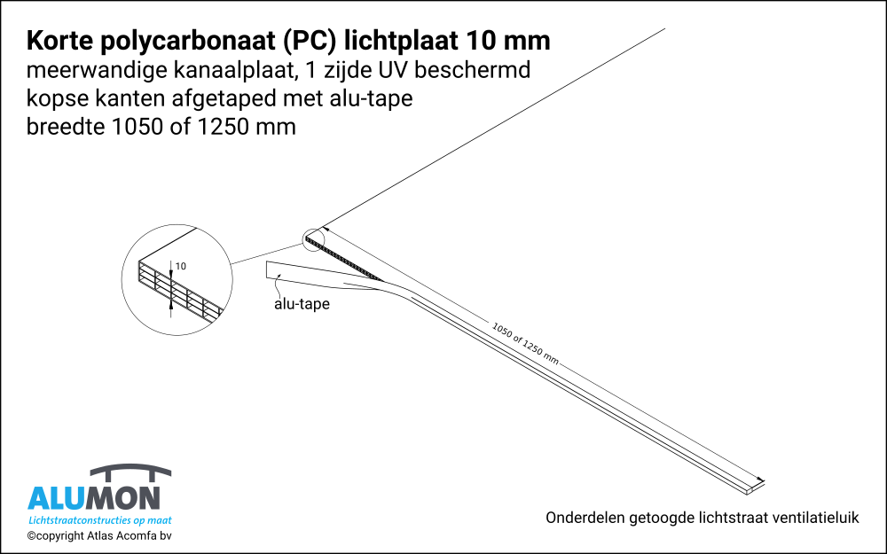 Alumon lichtstraat ventilatieluik onderdelen PC kanaalplaat