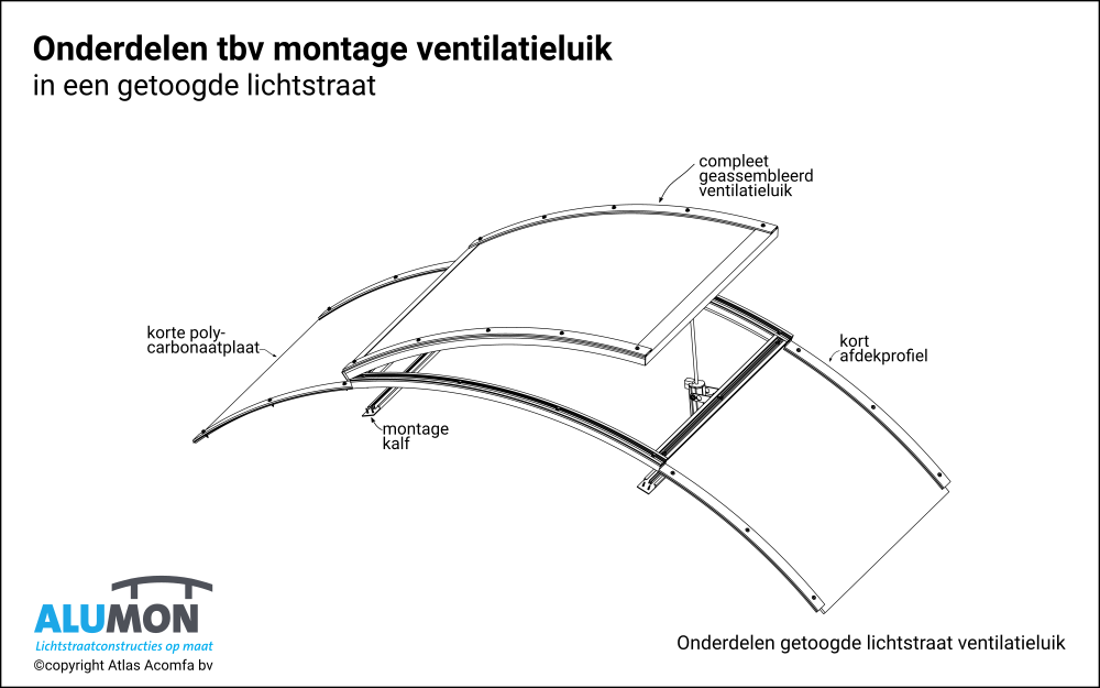 Alumon Lichtstraat Ventilatieluik Onderdelen