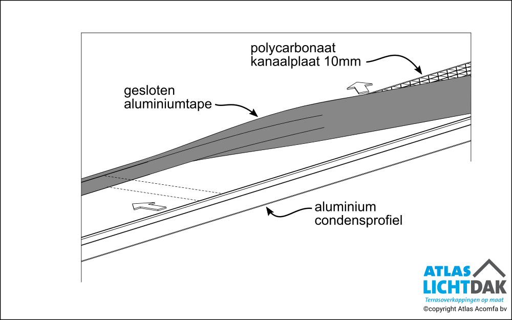 Basic 10mm Bovenkant