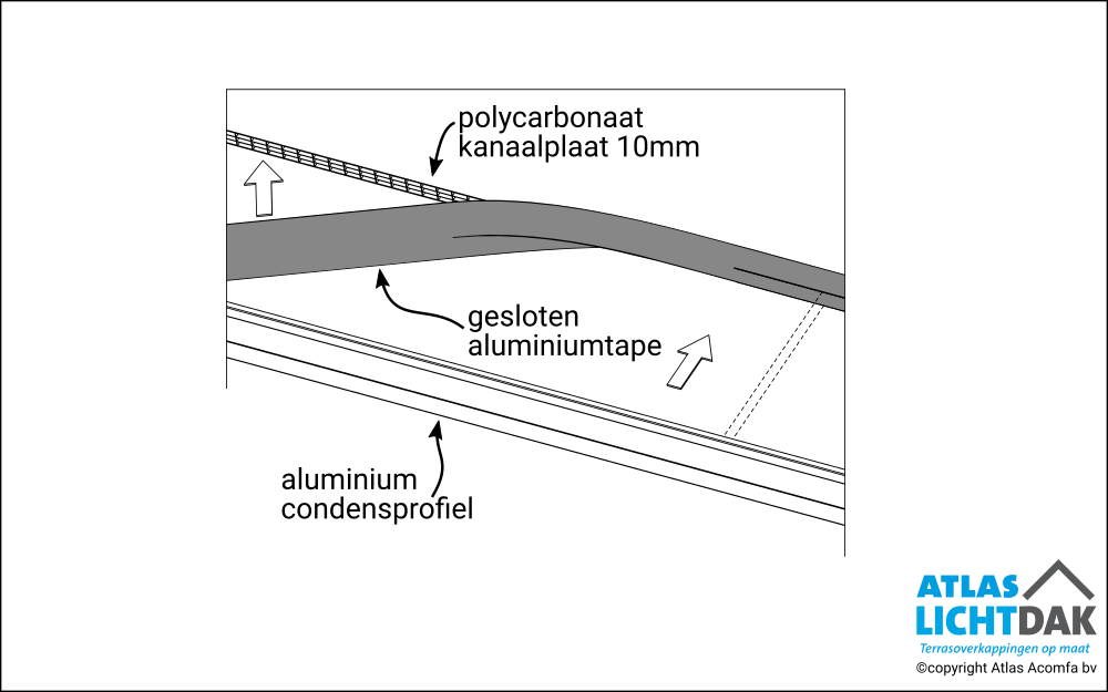 Basic 10mm Onderkant