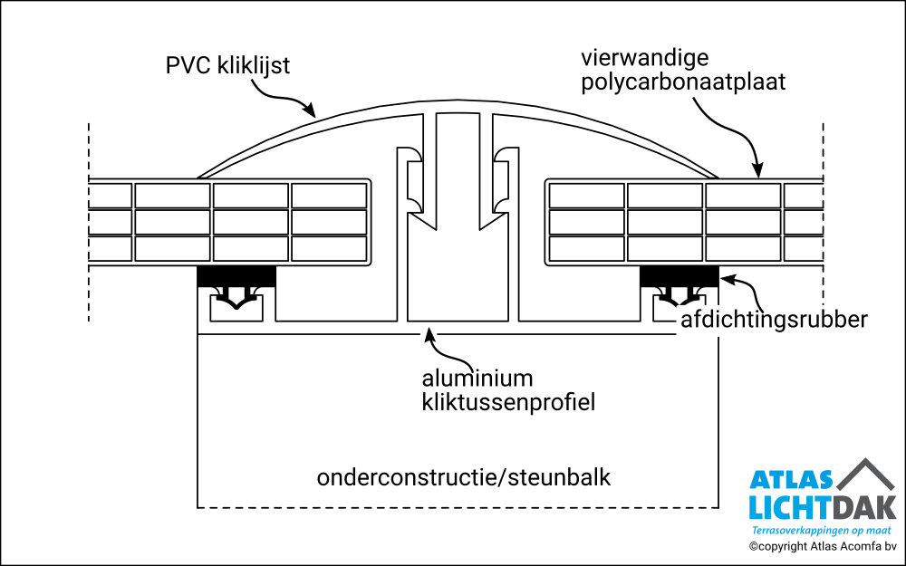 Basic 10mm Verbinding