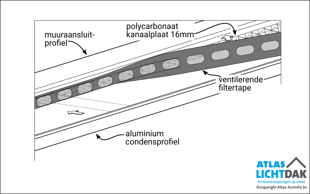 Basic 16mm Bovenkant Kanaalplaat