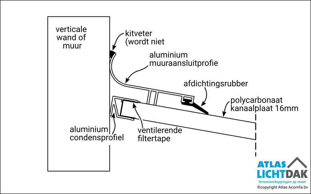 Basic 16mm Bovenrand