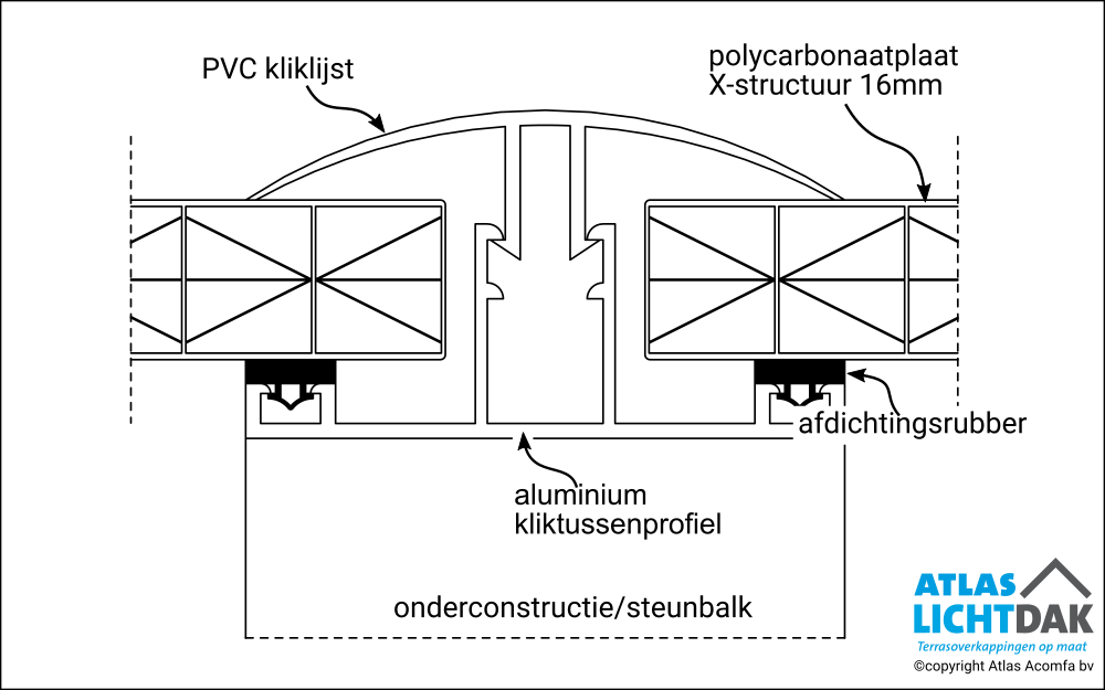 Basic 16mm Verbinding