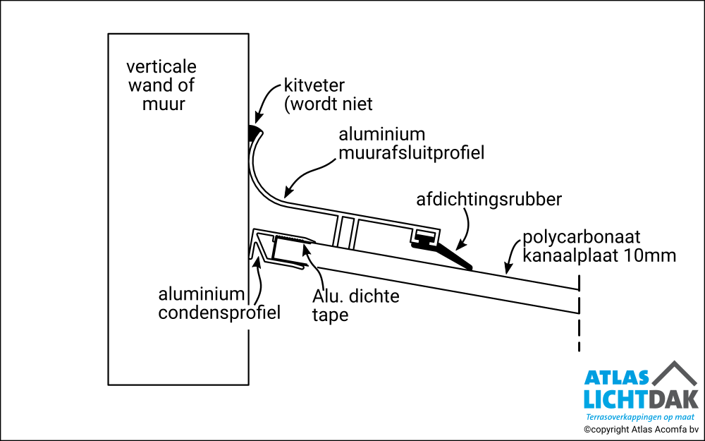 Budget 10mm Bovenrand