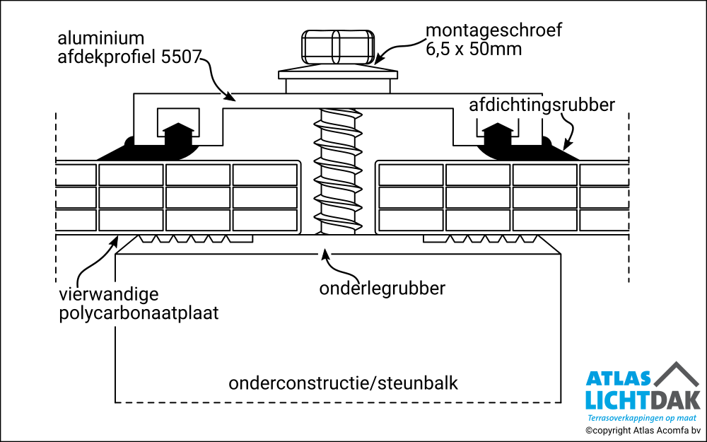 udget 10mm Verbinding