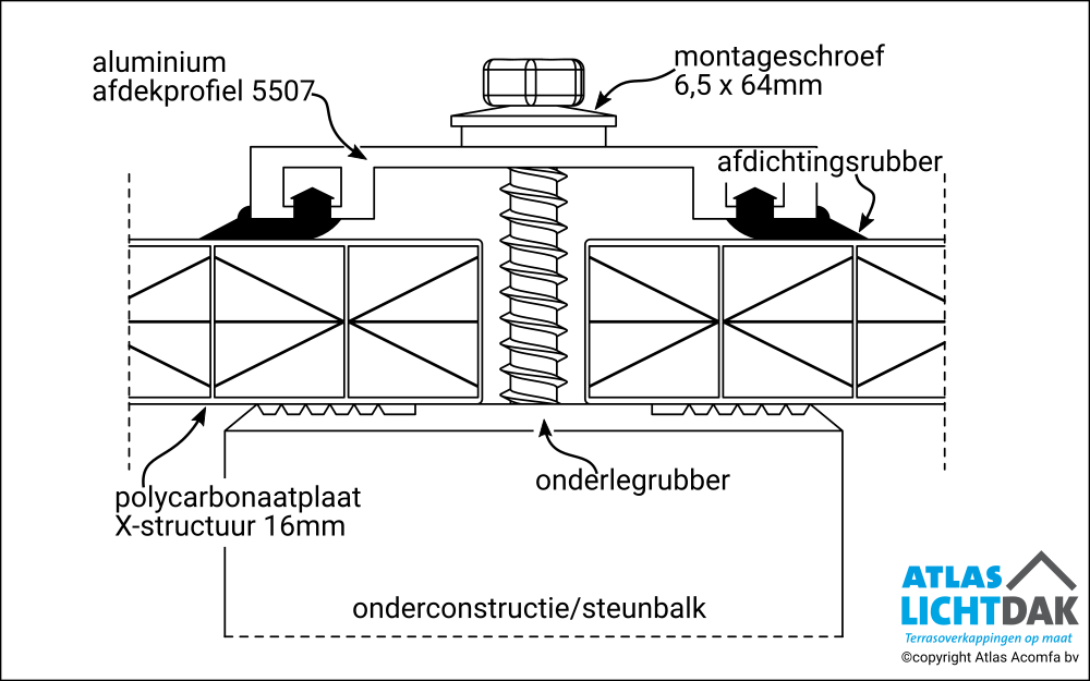 Budget 16mm Verbinding