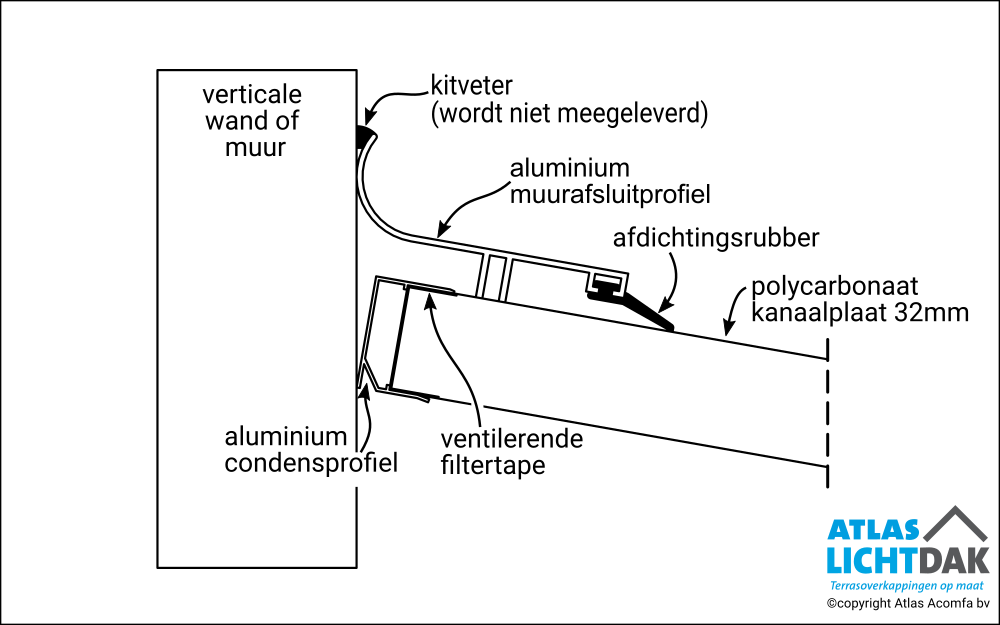 Deluxe 32mm Bovenrand