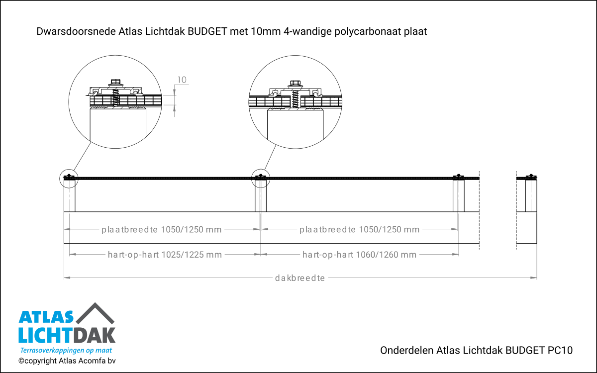 Dwars Doorsnede Atlas Lichtdak Budget 10mm Kanaalplaten