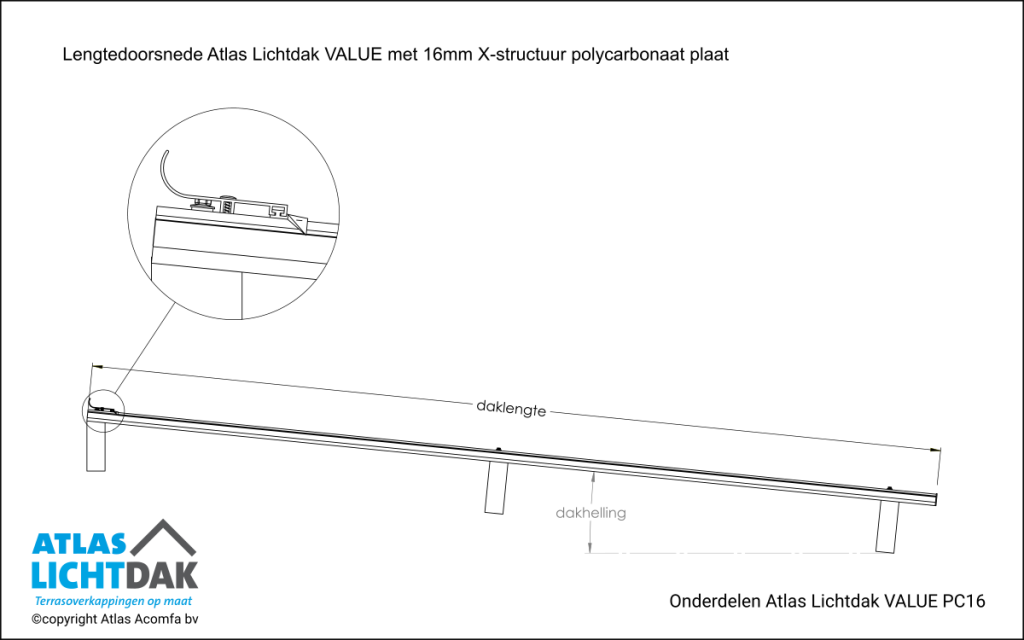 Lengtedoorsnede16mm Atlas Lichtdak Value