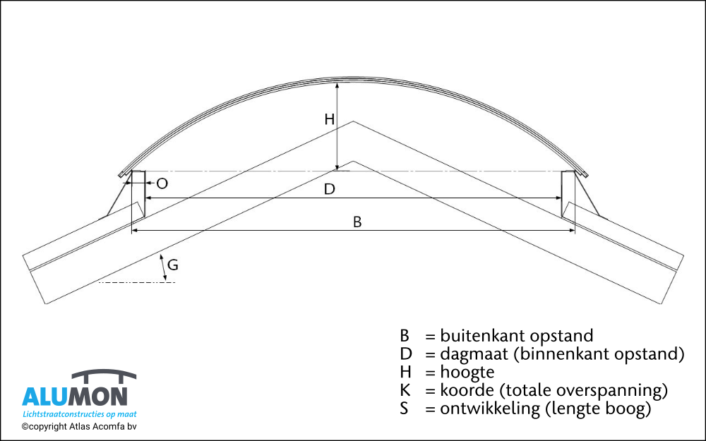 Getoogde lichtstraat zadeldak maatvoering