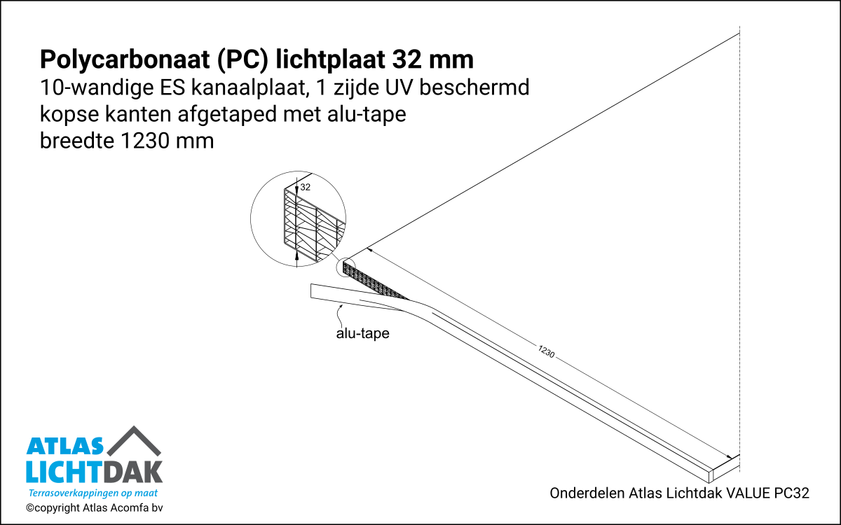 PC Kanaalplaat 32mm Atlas Lichtdak Value