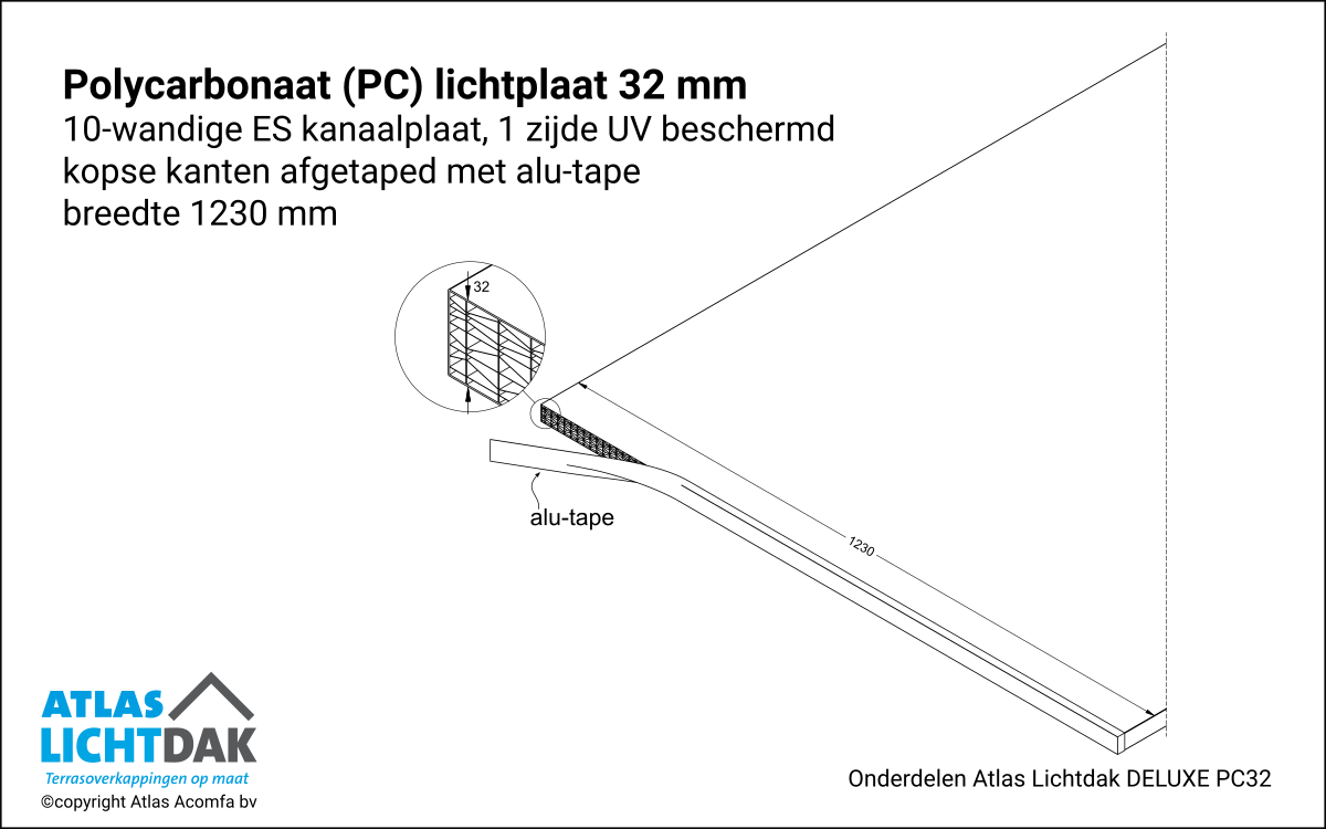 PC Kanaalplaat 32mm Atlas Lichtdak Deluxe