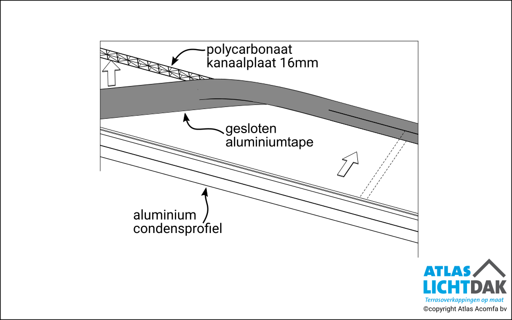 Value 16mm Afdichting Onderrand