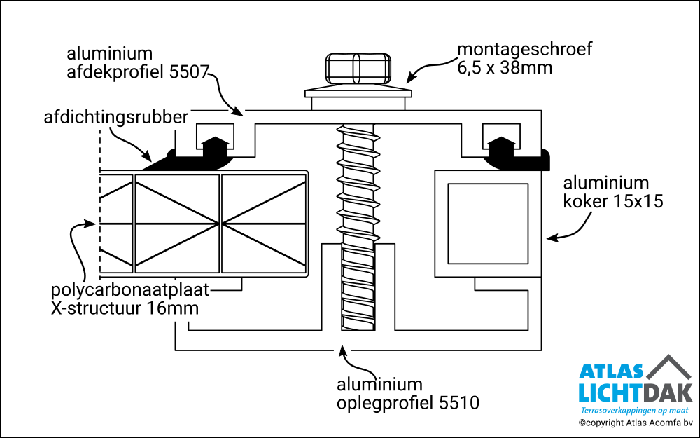 Value 16mm randafwerking rechts