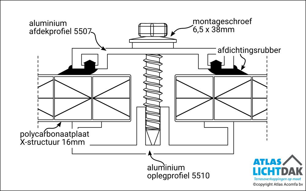 Value 16mm Verbinding