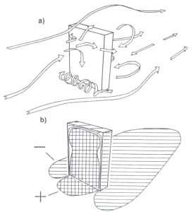 Modulit windbelasting