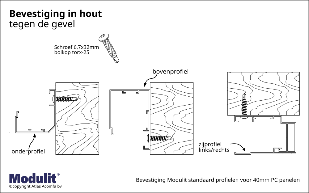 Bevestiging Hout Tegen De Gevel