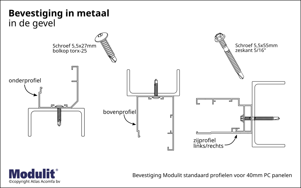 Bevestiging Metaal In De Gevel