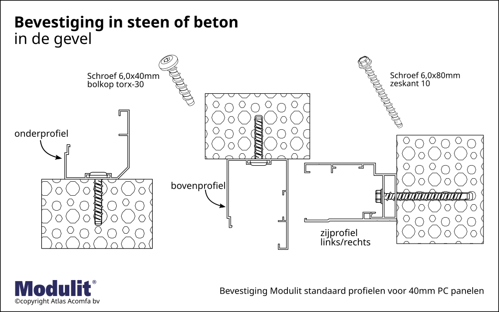 Bevestiging Steen In De Gevel