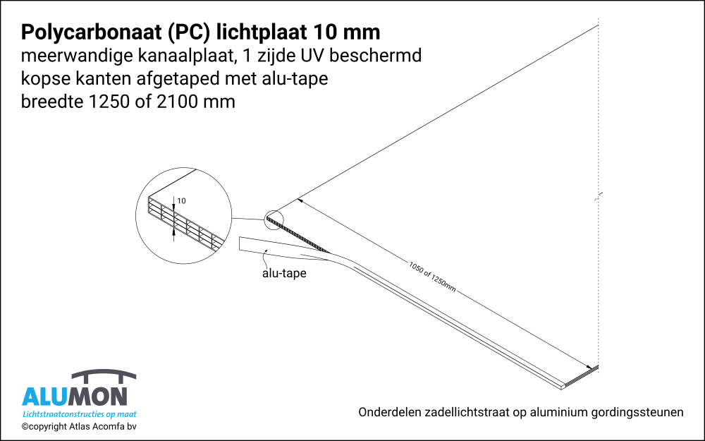 PC kanaalplaten