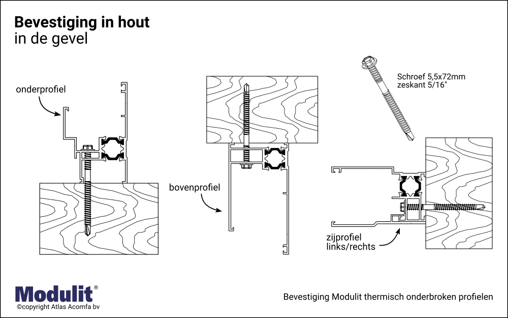 Bevestiging Hout In De Gevel