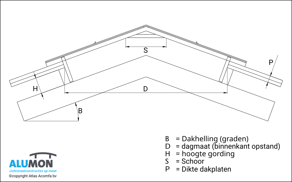 maatvoering 1