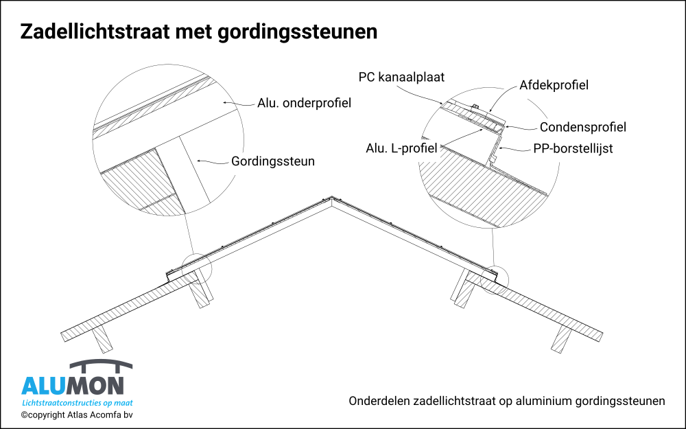 Zadellichtstraat Met Gordingssteunen